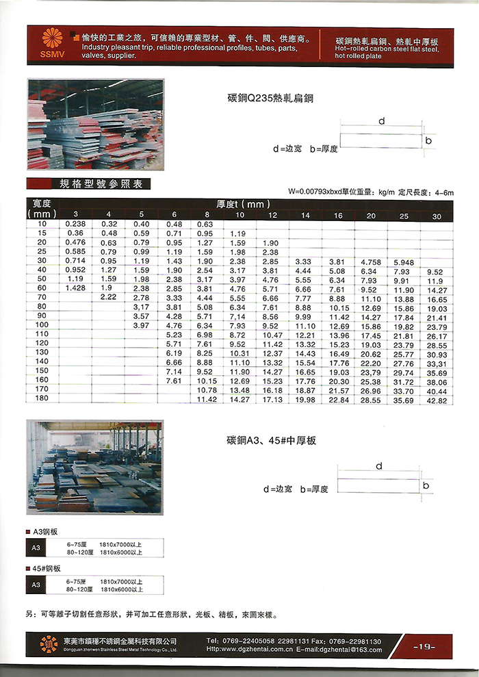 碳鋼熱(rè)軋扁鋼、熱(rè)軋中厚闆